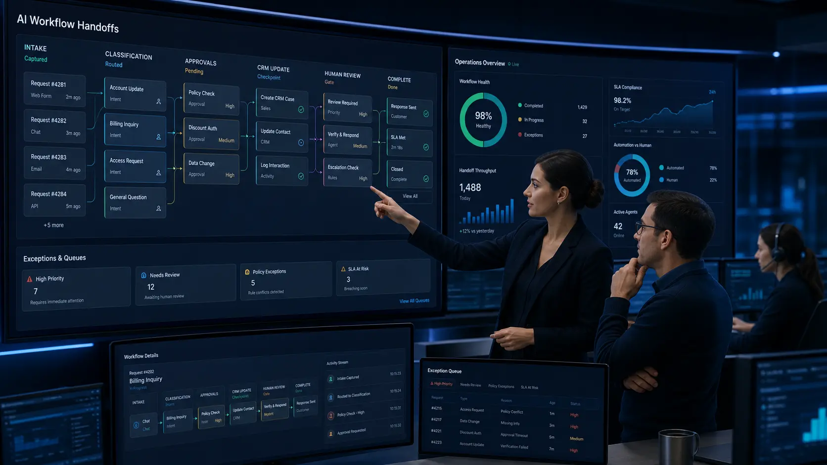 Visual operations monitor showing workflow health and successful recovery